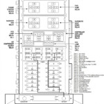 1995 Jeep Cherokee Fuse Box Fuse Box And Wiring Diagram