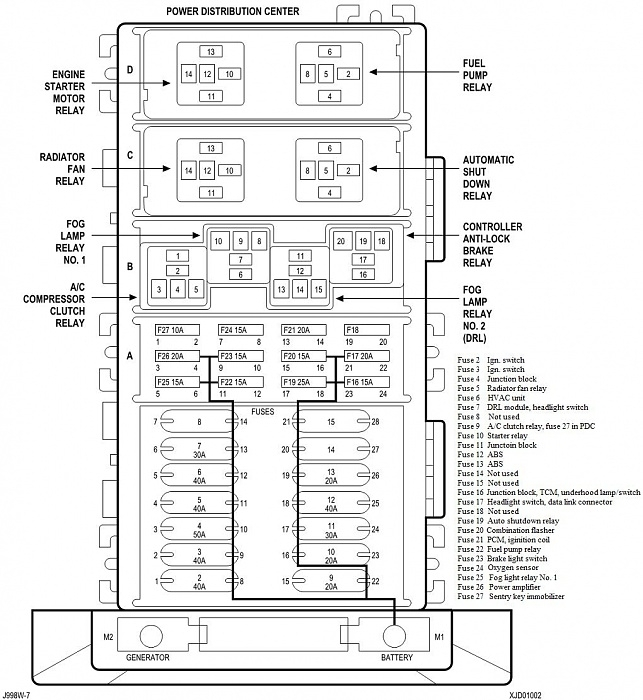 1995 Jeep Cherokee Fuse Box Fuse Box And Wiring Diagram