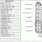 1995 Jeep Grand Cherokee Interior Fuse Box Diagram