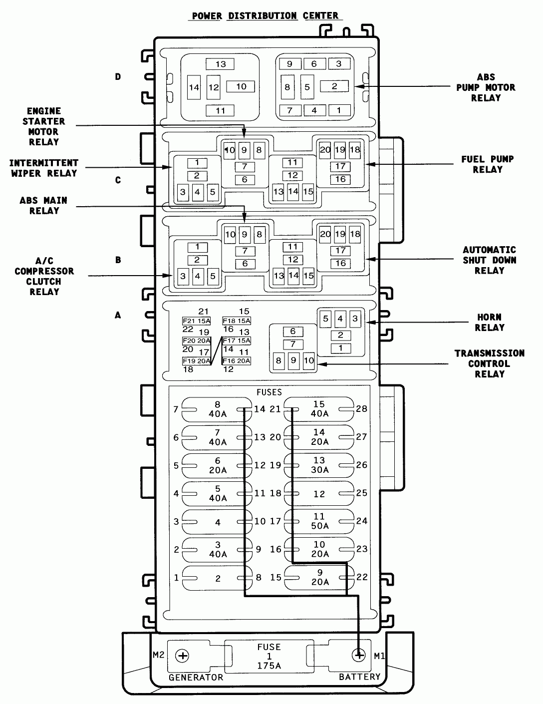 1995 Jeep Grand Cherokee Interior Fuse Box Diagram KaKalum