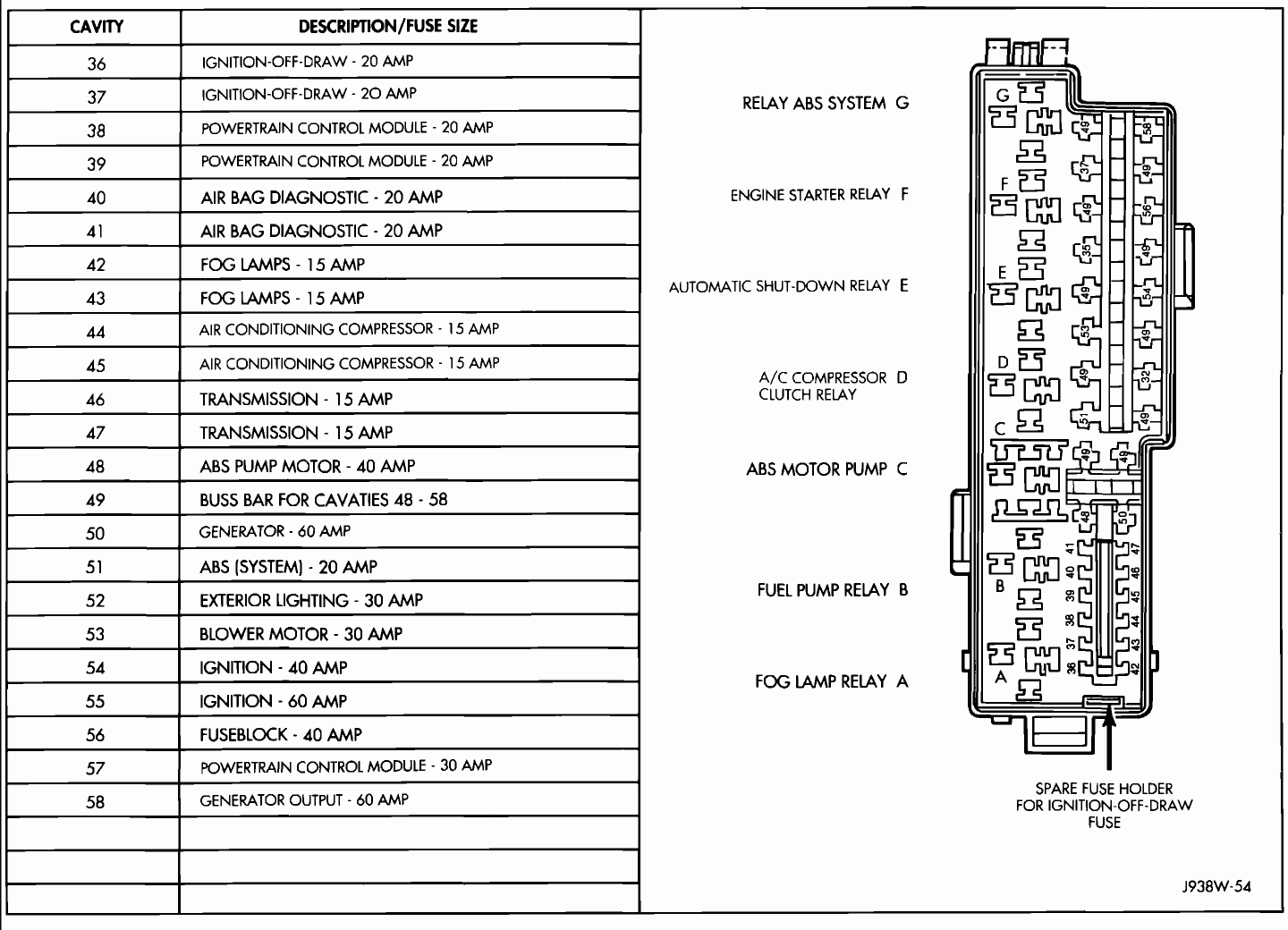 1995 Jeep Grand Cherokee Interior Fuse Box Diagram