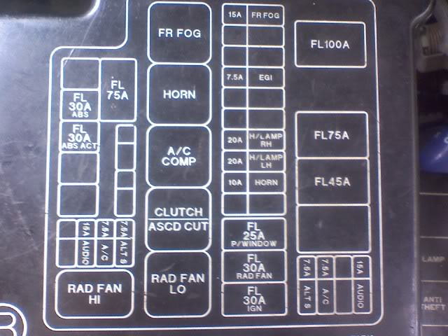 1995 Nissan 240sx Interior Fuse Box Diagram Brokeasshome