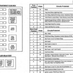 1996 Ford Bronco Fuse Diagram