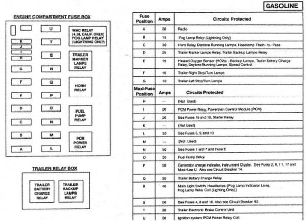 1996 Ford Bronco Fuse Diagram