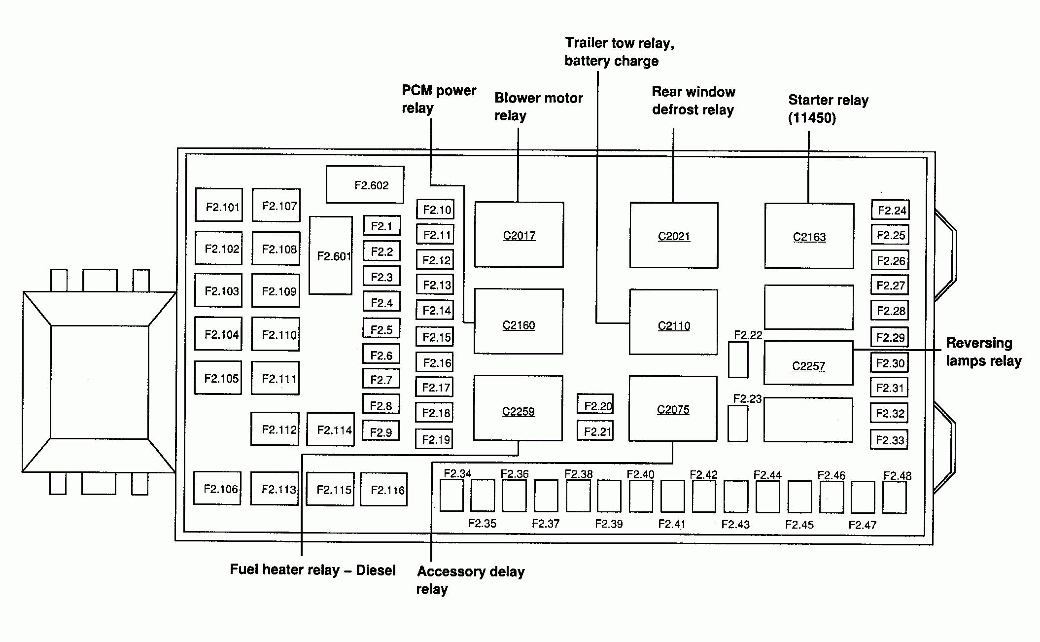 1996 Ford F350 Fuse Box Diagram