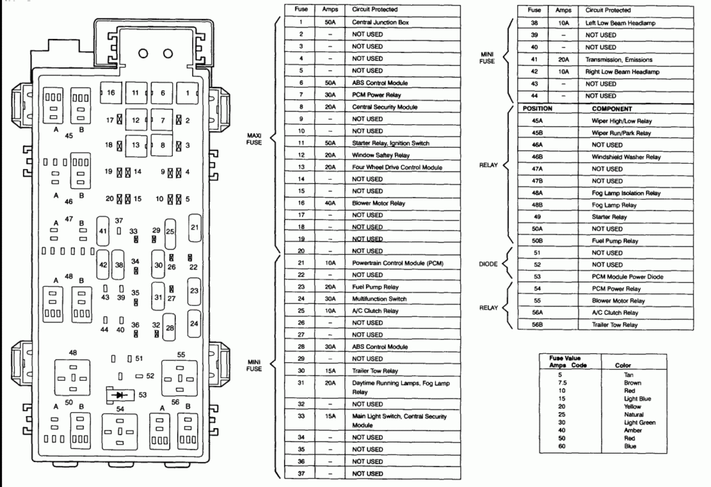 1996 Ford Fuse Box