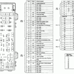 1996 Ford Fuse Box