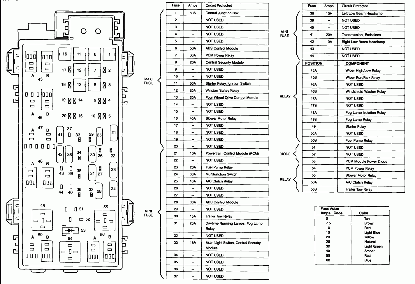 1996 Ford Fuse Box