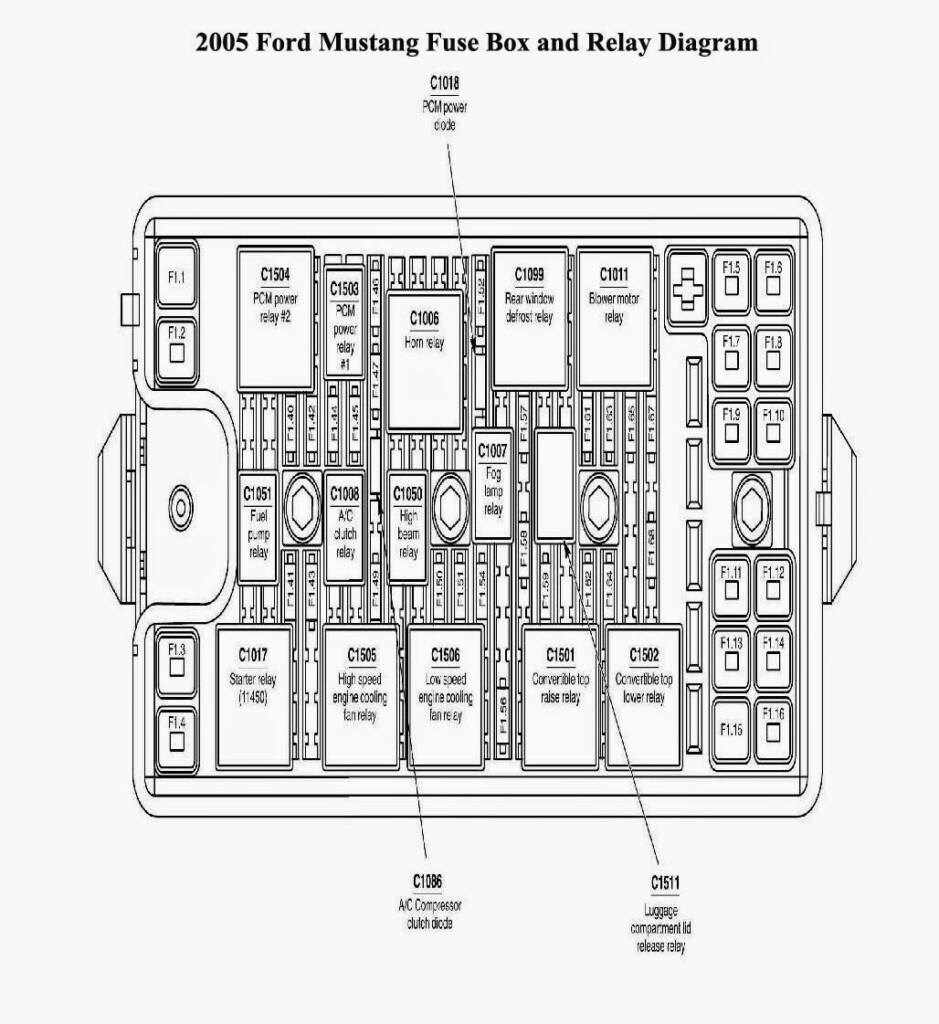 1996 Ford Mustang Fuse Box Diagram