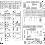 1997 Bmw Fuse Box Diagram