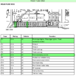 1997 Expedition Fuse Box Diagram