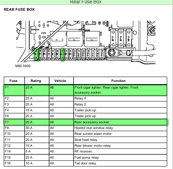 1997 Expedition Fuse Box Diagram