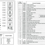 1997 F250 4X4 Fuse Diagram