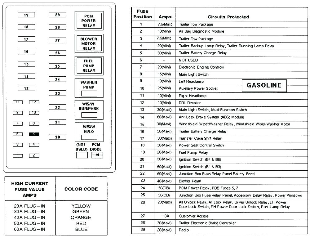 1997 F250 4X4 Fuse Diagram