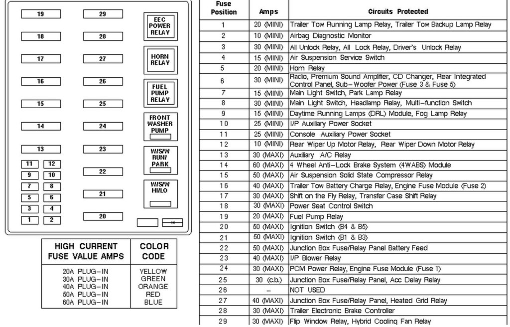 1997 Ford Expedition XLT The Fuse Box Diagram Triton Blown Fuse