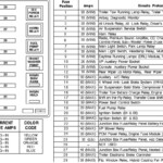 1997 Ford Expedition XLT The Fuse Box Diagram Triton Blown Fuse