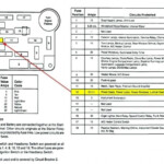 1997 Ford Mustang Fuse Panel Diagram