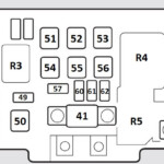 1997 Honda Accord Fuse Box Diagram