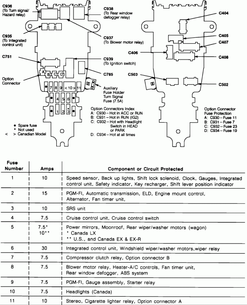 1997 Honda Accord Fuse Box Diagram