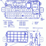 1997 Honda Civic Fuse Box Diagram Fuse Box And Wiring Diagram