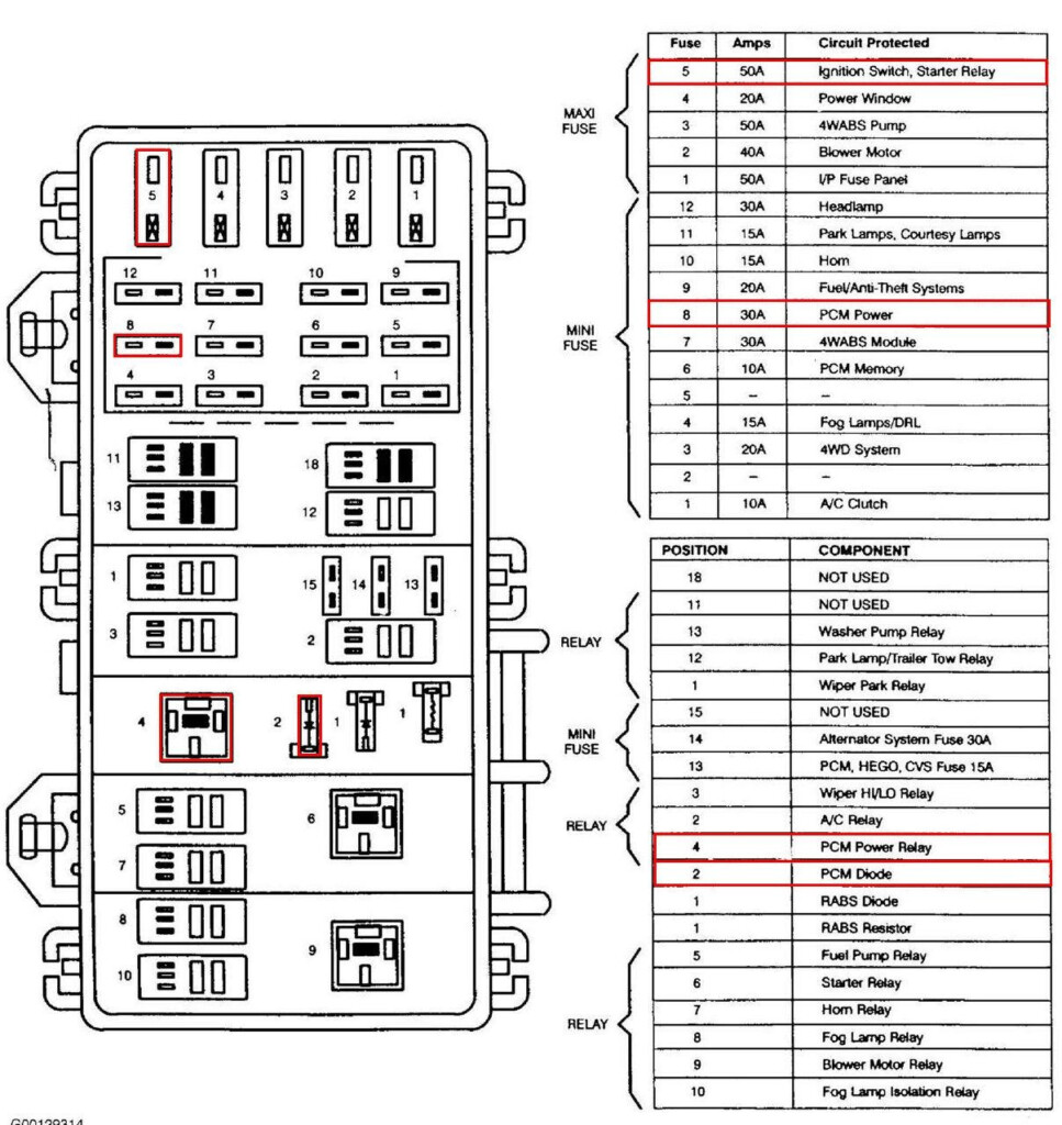 1997 Mercury Grand Marquis Wiring Diagram