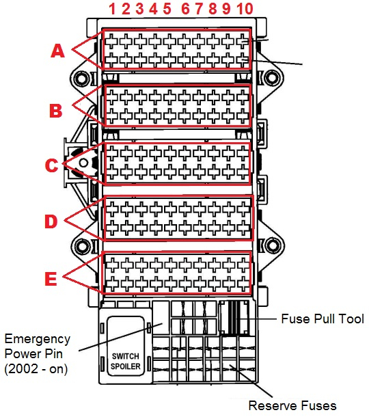 1997 To 2006 911 996 Fuses Box Diagram And Amperages List