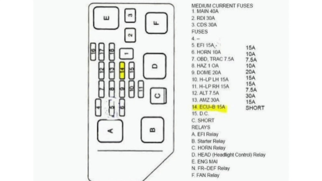 1998 1999 2000 2001 Toyota Camry Fuse Box Diagram YouTube