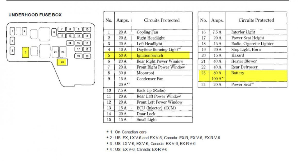 1998 Accord Fuse Diagram