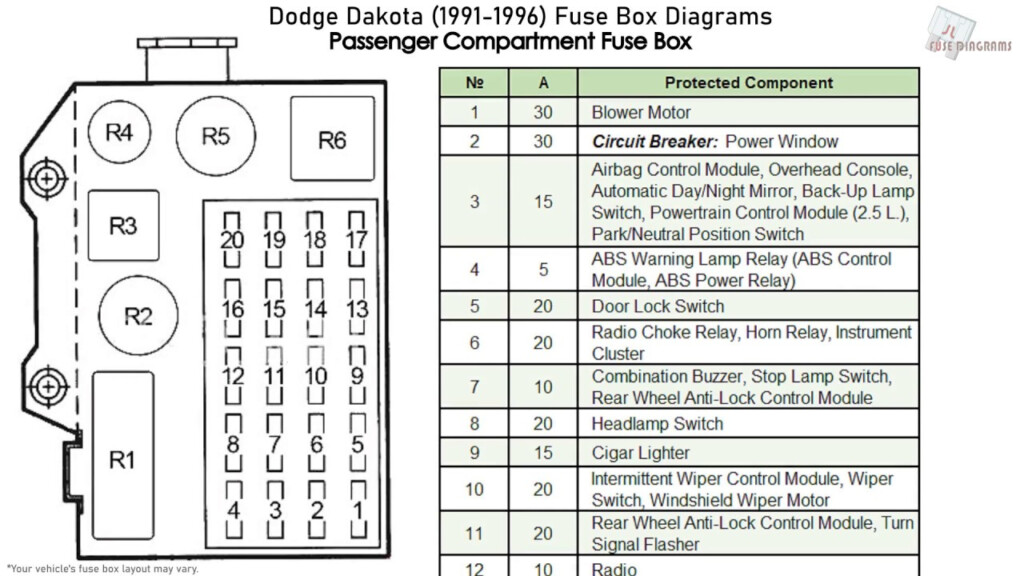 1998 Dodge Dakota Fuse Box Wiring