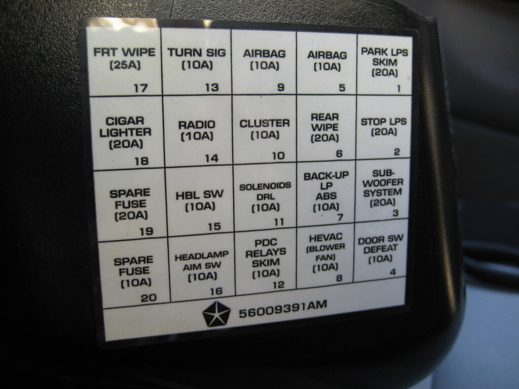 1998 Jeep Wrangler Fuse Box Diagram MotoGuruMag