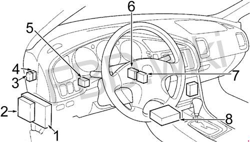 1999 2003 Acura TL Fusible Et Relais Fusibles Et Relais