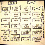 1999 Chevy Blazer Fuse Box Diagram