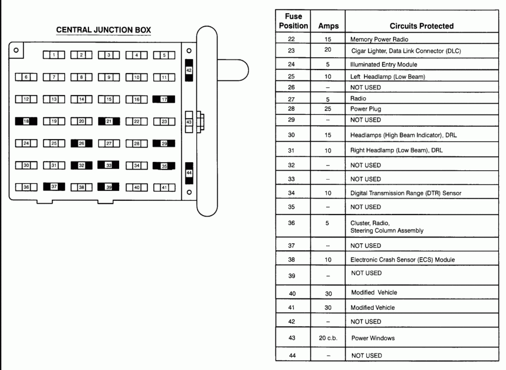 1999 Ford E350 Fuse Panel Diagram