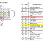 1999 Honda Accord Fuse Box Diagram