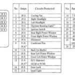 1999 Honda Civic Ex Fuse Box Diagram Honda Civic