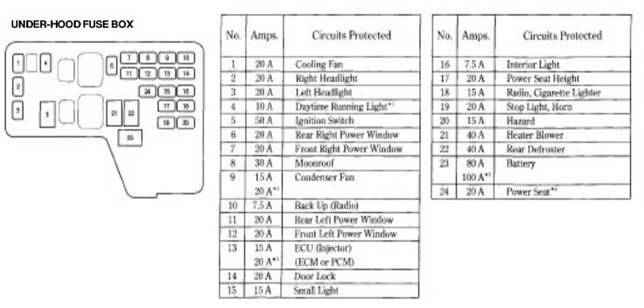 1999 Honda Civic Ex Fuse Box Diagram Honda Civic