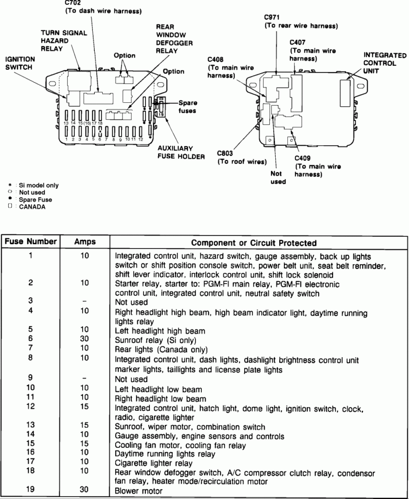 1999 Honda Civic Under Dash Fuse Box Diagram Honda Civic