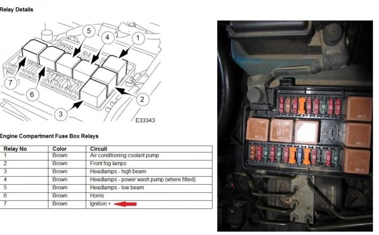 1999 Jaguar Xj8 Fuse Box Diagram Fuse Box And Wiring Diagram