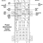 1999 Jeep Cherokee Fuse Box Diagram Headcontrolsystem