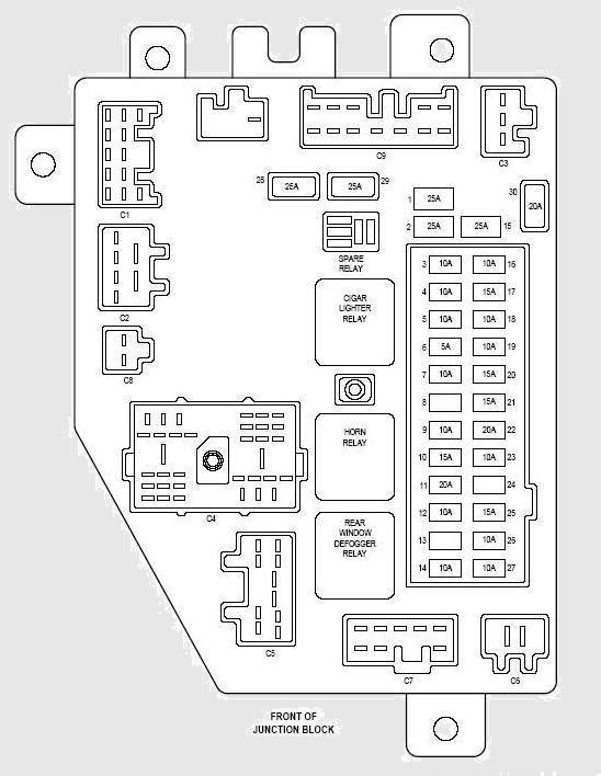 1999 Jeep Grand Cherokee Fuse Box Diagram