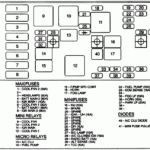 1999 Pontiac Grand Prix Fuse Box Diagram Fuse Box And Wiring Diagram