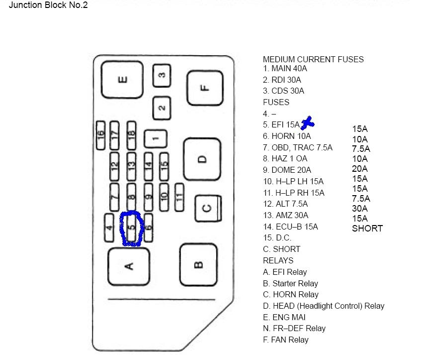 1999 Toyota Camry Fuse Box Fuse Box And Wiring Diagram