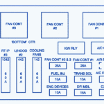 2000 Chevy Impala Fuse Box Diagram