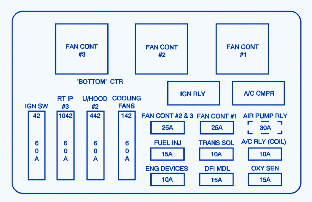 2000 Chevy Impala Fuse Box Diagram