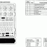 2000 Ford E150 Fuse Box Diagram