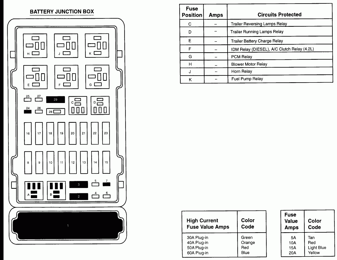 2000 Ford E150 Fuse Box Diagram