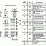 2000 Ford E150 Fuse Box Diagram