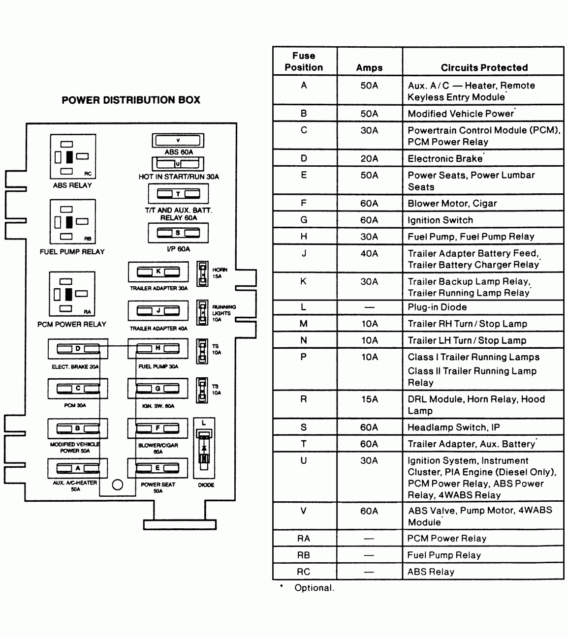 2000 Ford E150 Fuse Box Diagram