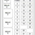 2000 Ford Excursion V10 Fuse Panel Diagram