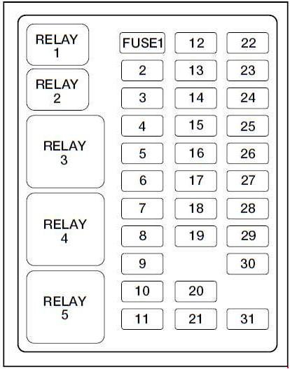 2000 Ford Excursion V10 Fuse Panel Diagram